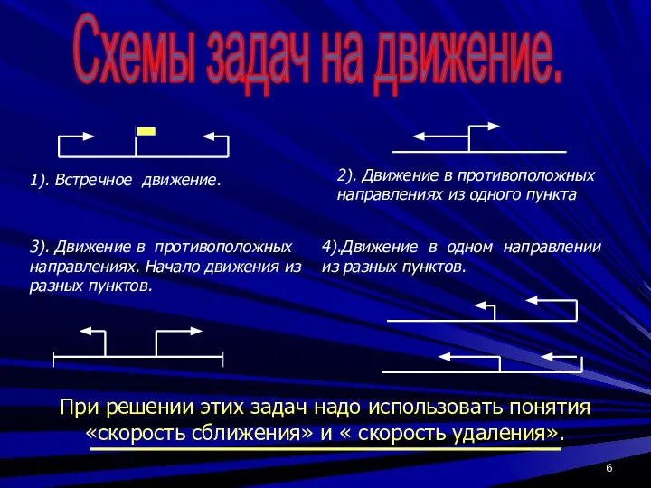 Cхемы задач на движение. 1). Встречное движение. 3). Движение в противоположных