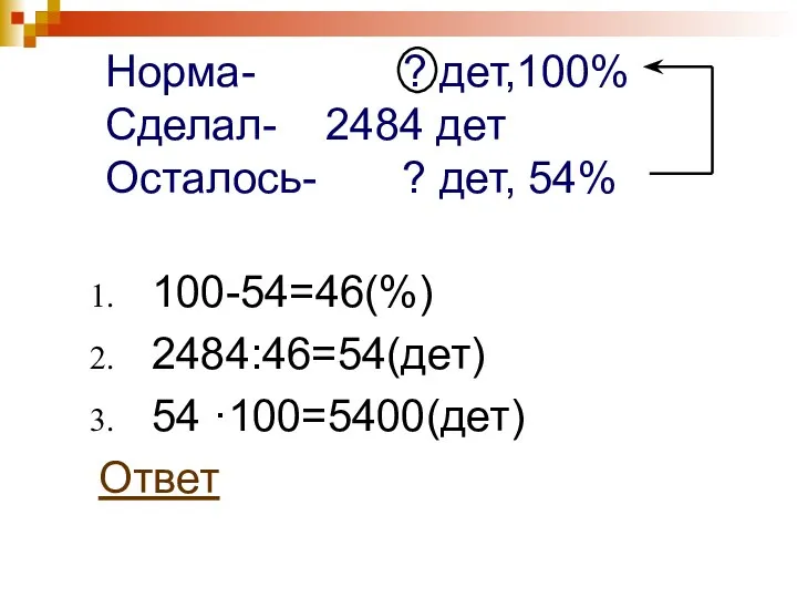 Норма- ? дет,100% Сделал- 2484 дет Осталось- ? дет, 54% 100-54=46(%) 2484:46=54(дет) 54 ·100=5400(дет) Ответ