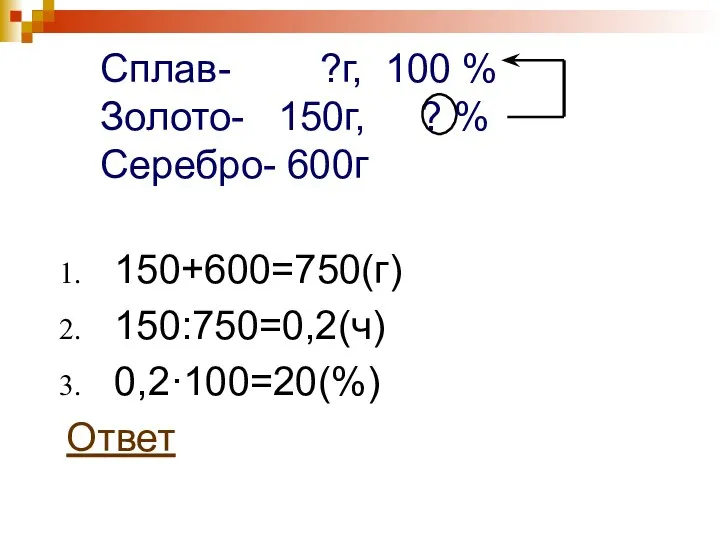 Сплав- ?г, 100 % Золото- 150г, ? % Серебро- 600г 150+600=750(г) 150:750=0,2(ч) 0,2·100=20(%) Ответ