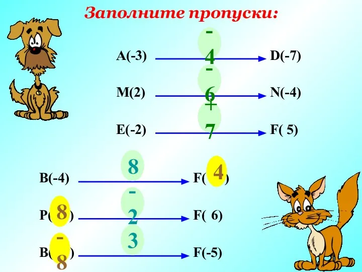 Заполните пропуски: А(-3) D(-7) ? М(2) N(-4) ? E(-2) F( 5)