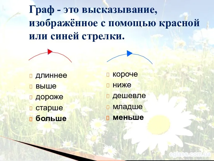 Граф - это высказывание, изображённое с помощью красной или синей стрелки.