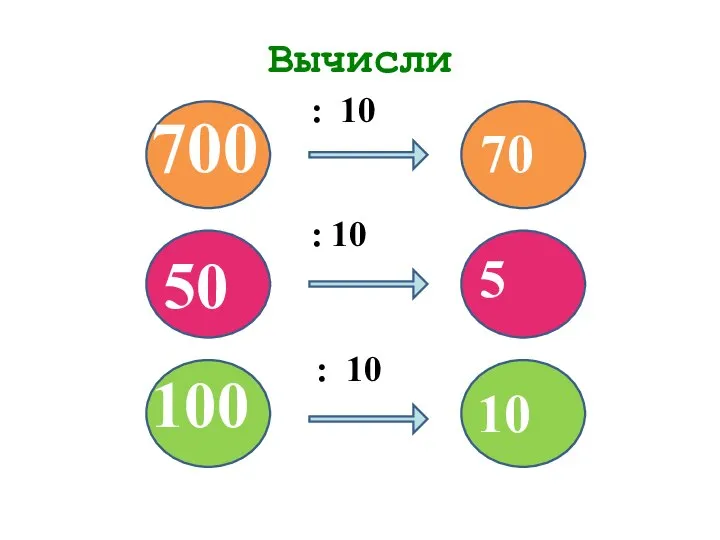 Вычисли : 10 : 10 : 10 100 50 700 70 5 10