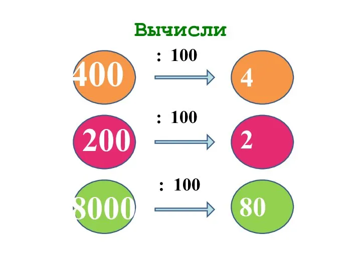 Вычисли : 100 : 100 : 100 8000 200 400 4 2 80