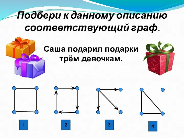 Подбери к данному описанию соответствующий граф. Саша подарил подарки трём девочкам. 1 2 3 4