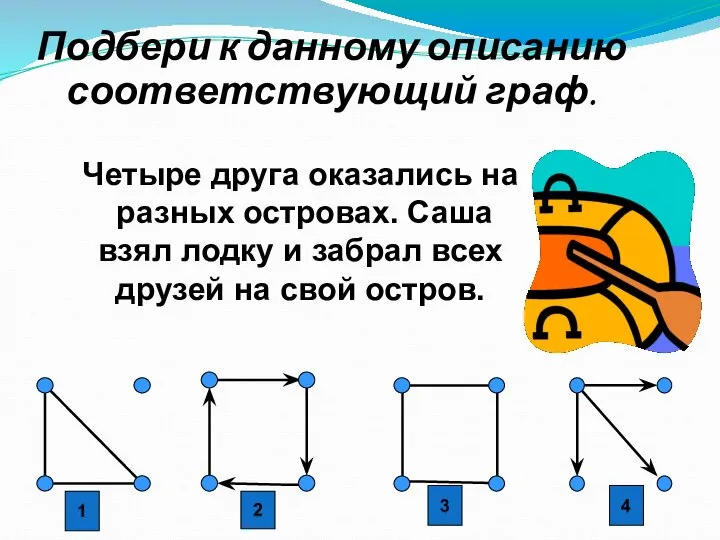 Подбери к данному описанию соответствующий граф. Четыре друга оказались на разных