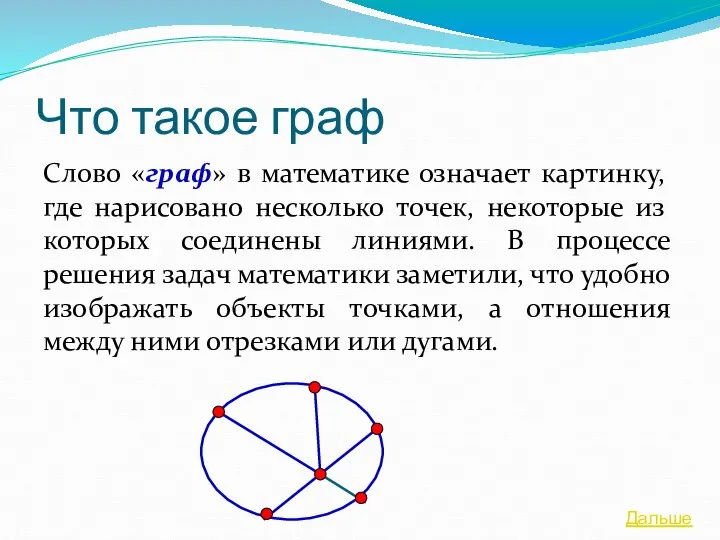 Что такое граф Слово «граф» в математике означает картинку, где нарисовано