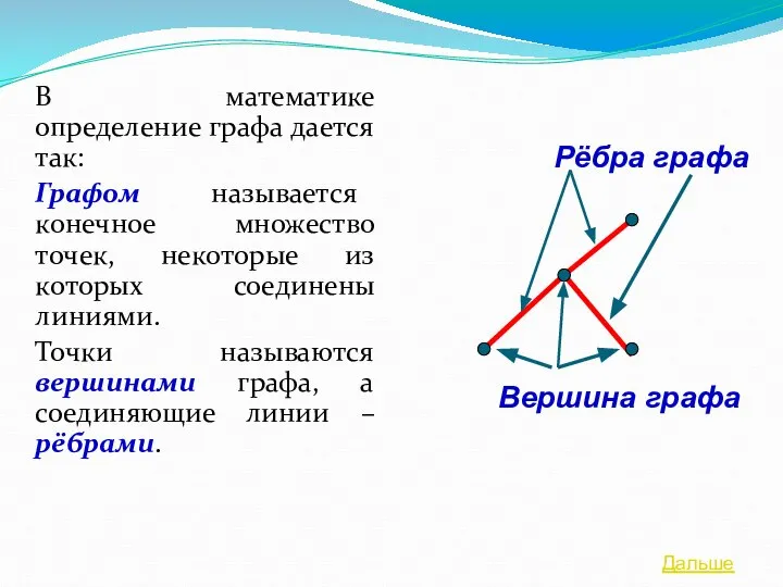 В математике определение графа дается так: Графом называется конечное множество точек,