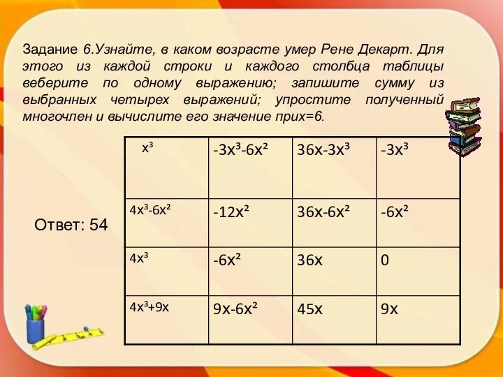 Задание 6.Узнайте, в каком возрасте умер Рене Декарт. Для этого из