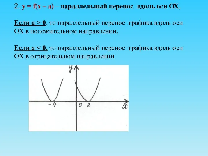 2. у = f(х – а) – параллельный перенос вдоль оси