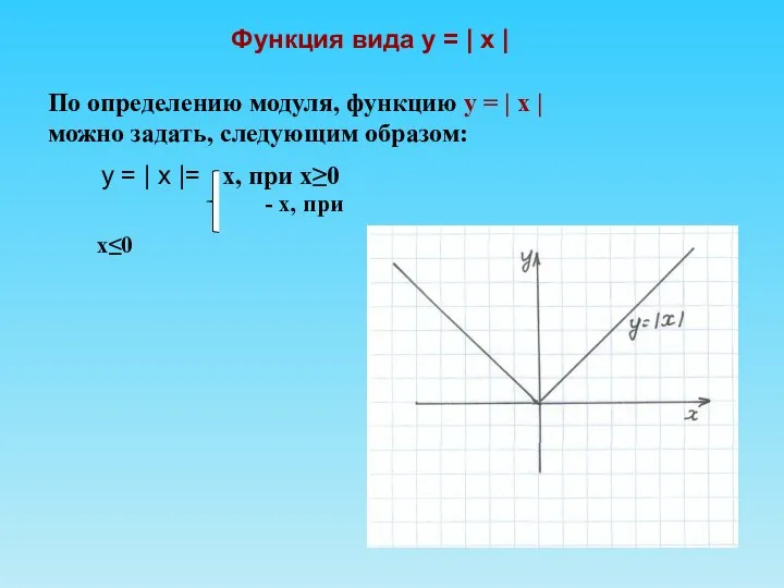 Функция вида у = | х | По определению модуля, функцию