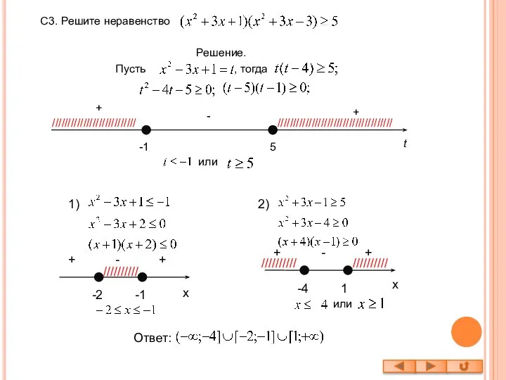 С3. Решите неравенство Решение. Пусть , тогда -1 5 + -