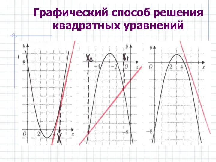 Графический способ решения квадратных уравнений