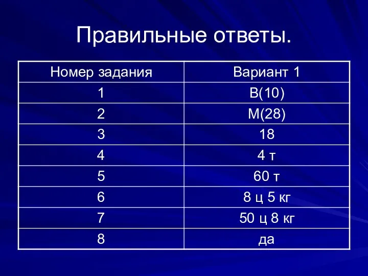 Правильные ответы.