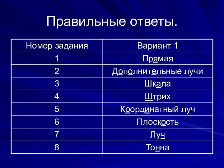 Правильные ответы.