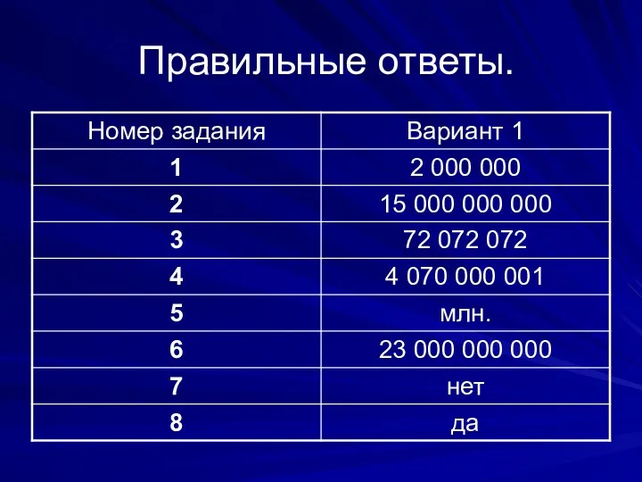 Правильные ответы.