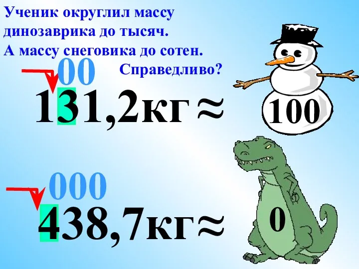 438,7кг ≈ 000 Ученик округлил массу динозаврика до тысяч. А массу