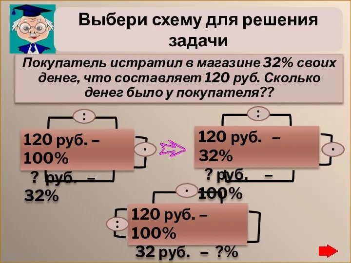 Выбери схему для решения задачи Покупатель истратил в магазине 32% своих