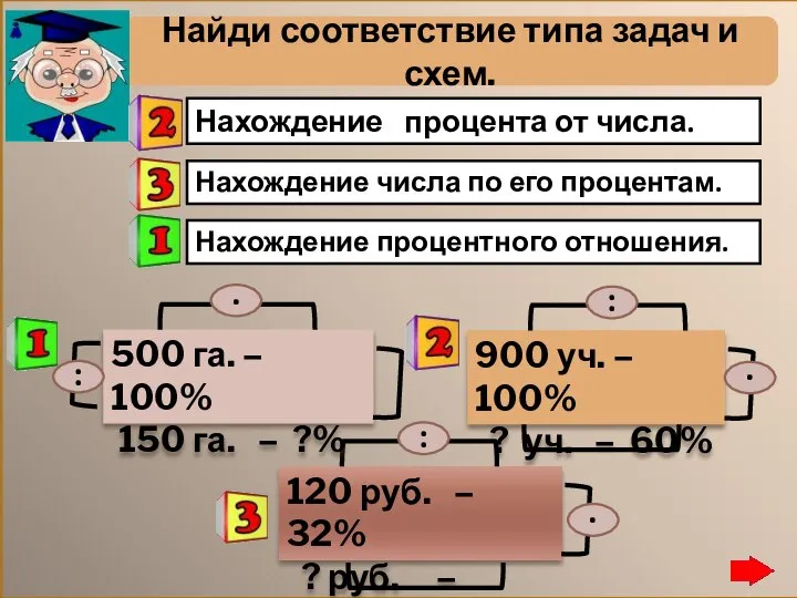 Нахождение процента от числа. Нахождение числа по его процентам. Найди соответствие