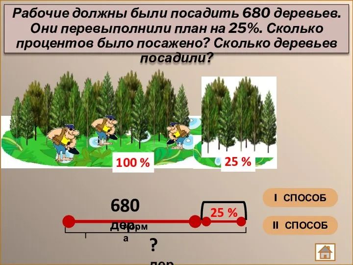 Рабочие должны были посадить 680 деревьев. Они перевыполнили план на 25%.