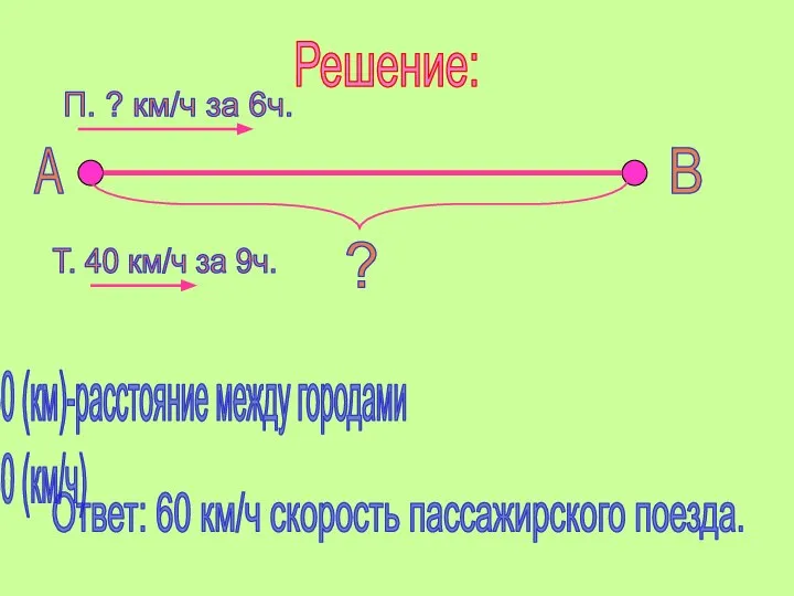 Решение: А В ? П. ? км/ч за 6ч. Т. 40