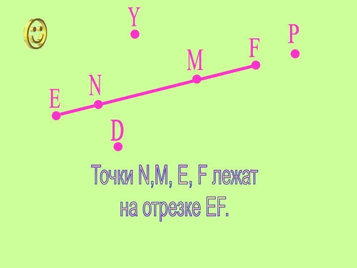 Е F Y P D N M Точки N,M, E, F лежат на отрезке EF.