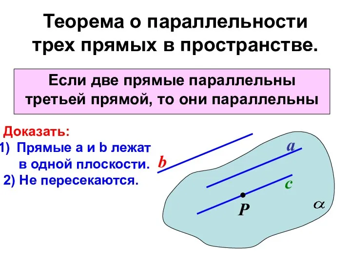 Теорема о параллельности трех прямых в пространстве. Если две прямые параллельны