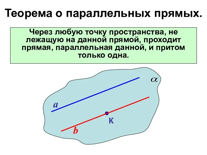 Теорема о параллельных прямых. Через любую точку пространства, не лежащую на