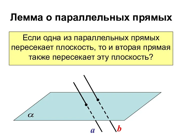 Лемма о параллельных прямых Если одна из параллельных прямых пересекает плоскость,