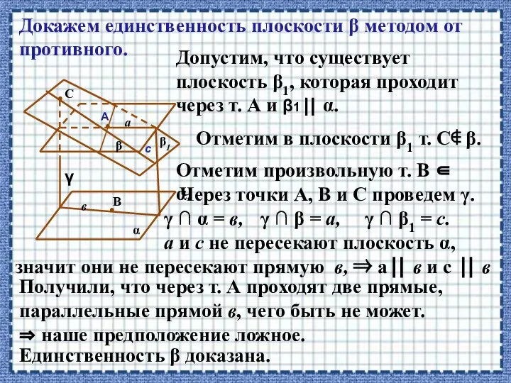 β • А α Докажем единственность плоскости β методом от противного.