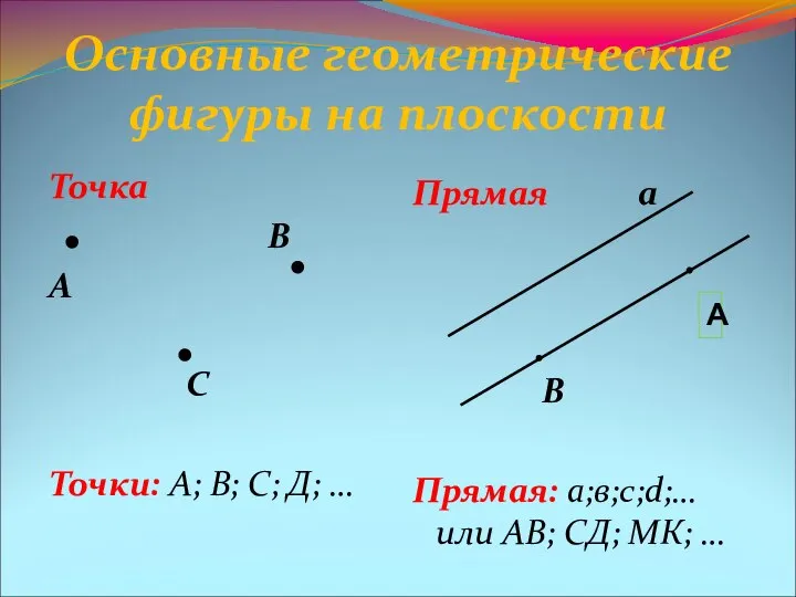 Основные геометрические фигуры на плоскости Точка В А С Точки: А;