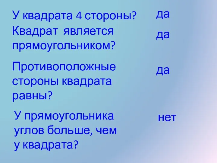 У квадрата 4 стороны? да Квадрат является прямоугольником? да Противоположные стороны