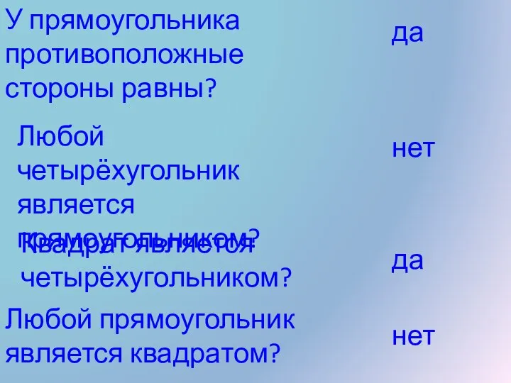 У прямоугольника противоположные стороны равны? да Любой четырёхугольник является прямоугольником? нет