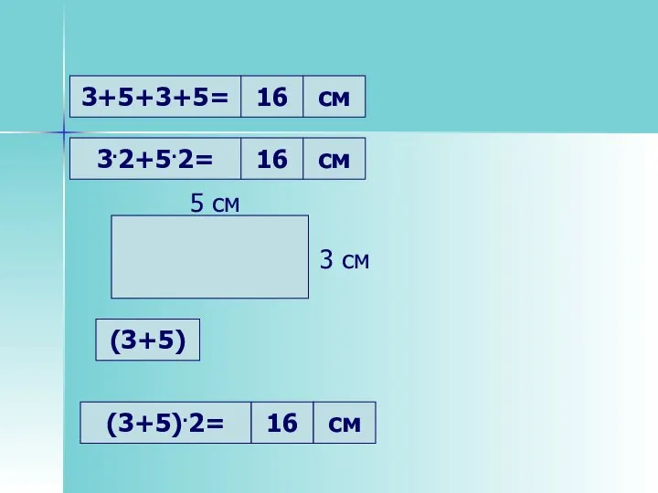 3+5+3+5= 3.2+5.2= 16 см 16 см (3+5).2= 16 см 5 см 3 см (3+5)