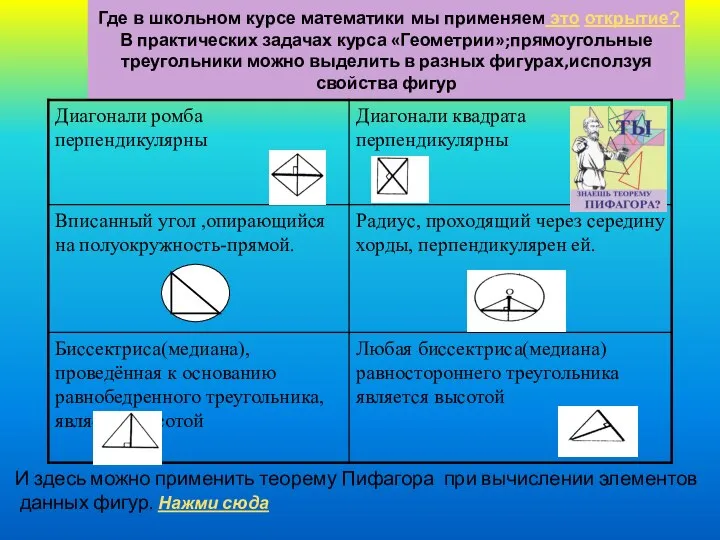 Где в школьном курсе математики мы применяем это открытие? В практических