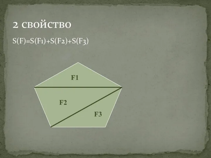 S(F)=S(F1)+S(F2)+S(F3) 2 свойство F3 F2 F1