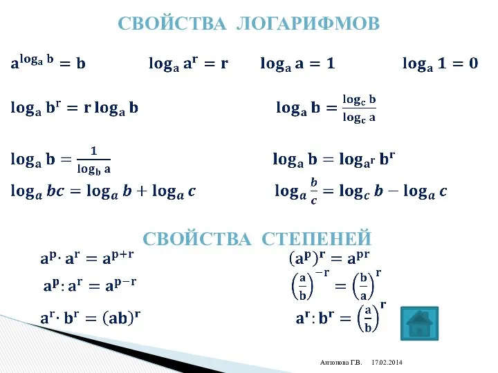 Антонова Г.В. Свойства логарифмов Свойства степеней