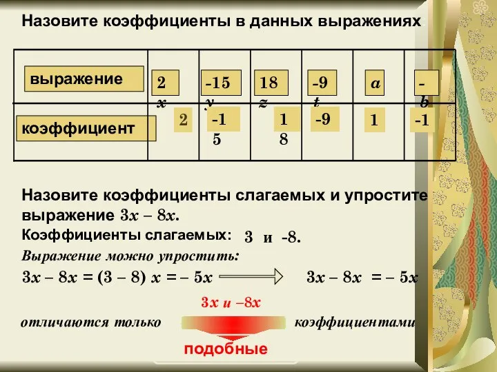 У 545. Назовите коэффициенты в данных выражениях: 2 -15 18 -9