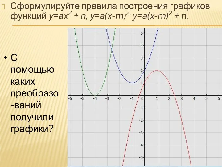 Сформулируйте правила построения графиков функций у=ах2 + n, у=а(х-m)2, у=а(х-m)2 +