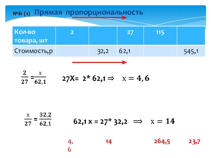 4,6 14 264,5 23,7 Прямая пропорциональность №81 (2)