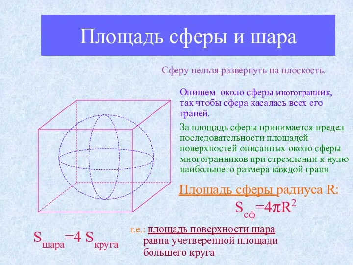 Площадь сферы и шара Сферу нельзя развернуть на плоскость. Опишем около