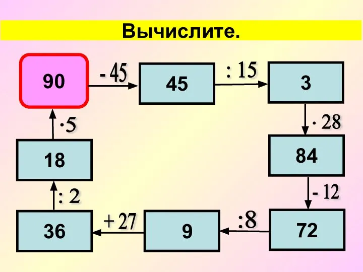 Вычислите. 90 45 3 84 72 9 - 45 : 15