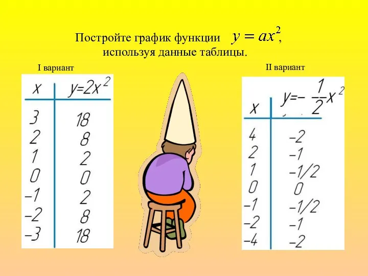 Постройте график функции , используя данные таблицы. I вариант II вариант