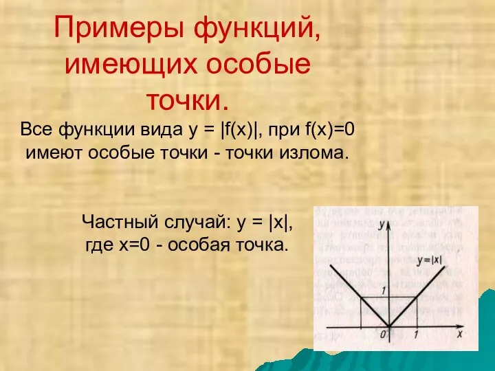 Примеры функций, имеющих особые точки. Все функции вида у = |f(x)|,