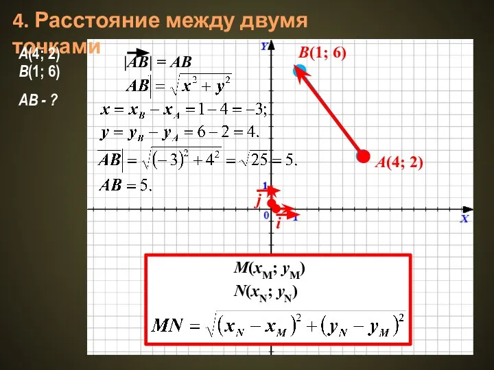 4. Расстояние между двумя точками A(4; 2) B(1; 6) A(4; 2)