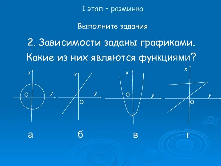 2. Зависимости заданы графиками. Какие из них являются функциями? 1 этап