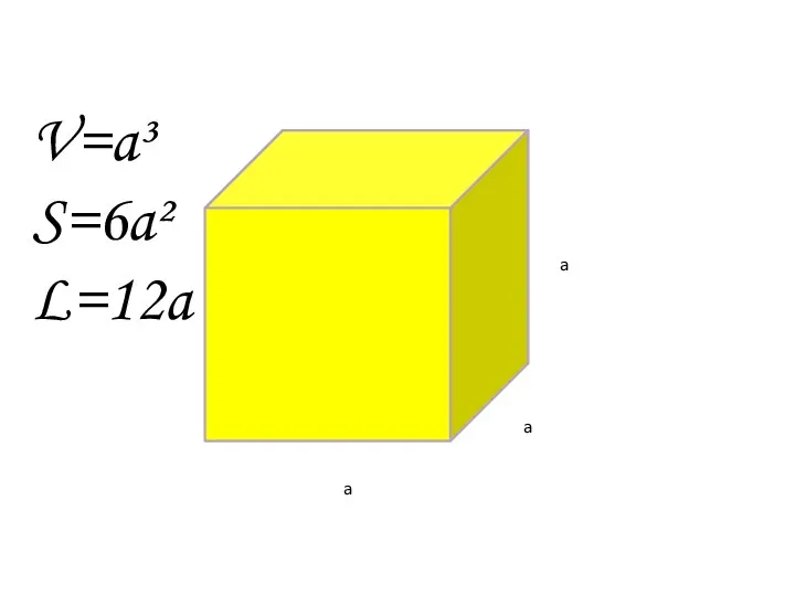 a a a V=a³ S=6a² L=12a