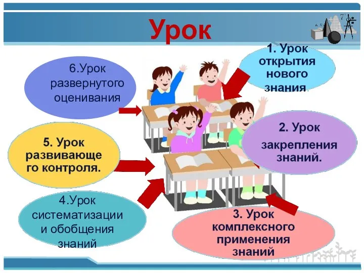 Урок 4.Урок систематизации и обобщения знаний 6.Урок развернутого оценивания