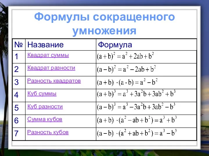 Формулы сокращенного умножения