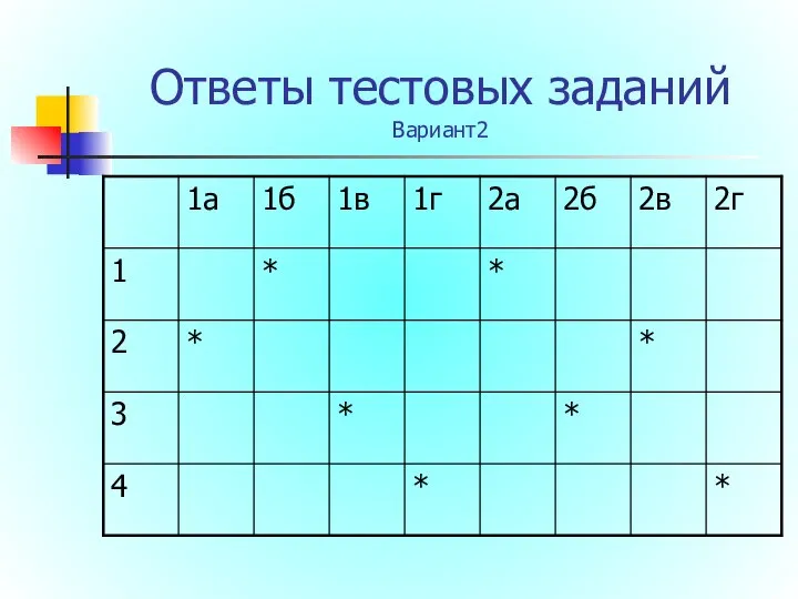 Ответы тестовых заданий Вариант2