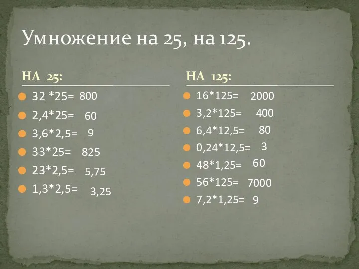 НА 25: 32 *25= 2,4*25= 3,6*2,5= 33*25= 23*2,5= 1,3*2,5= 16*125= 3,2*125=